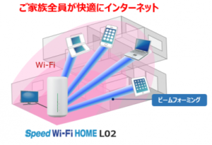 Wi-Fi TXビームフォーミングのイメージ