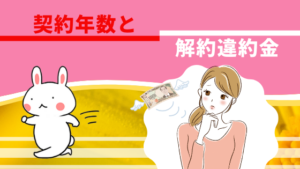 契約年数と解約違約金